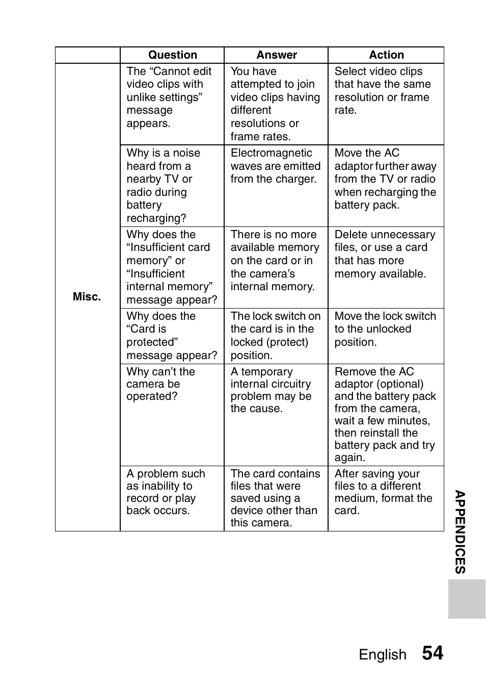 English | Sanyo VPC-CG20 User Manual | Page 63 / 75