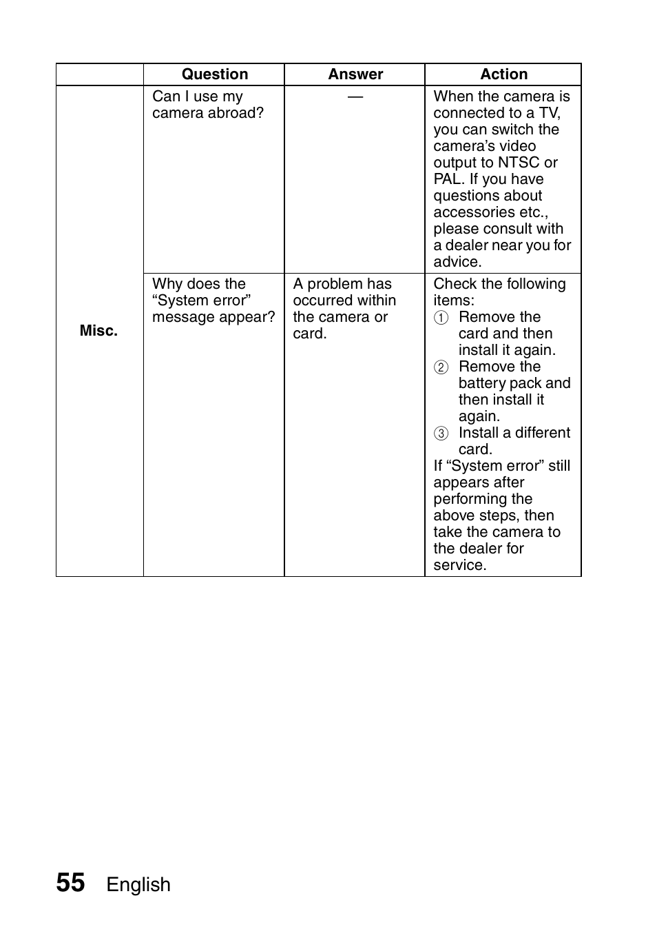 English | Sanyo VPC-CG20 User Manual | Page 64 / 75