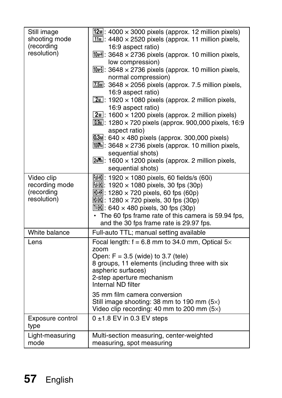 English | Sanyo VPC-CG20 User Manual | Page 66 / 75