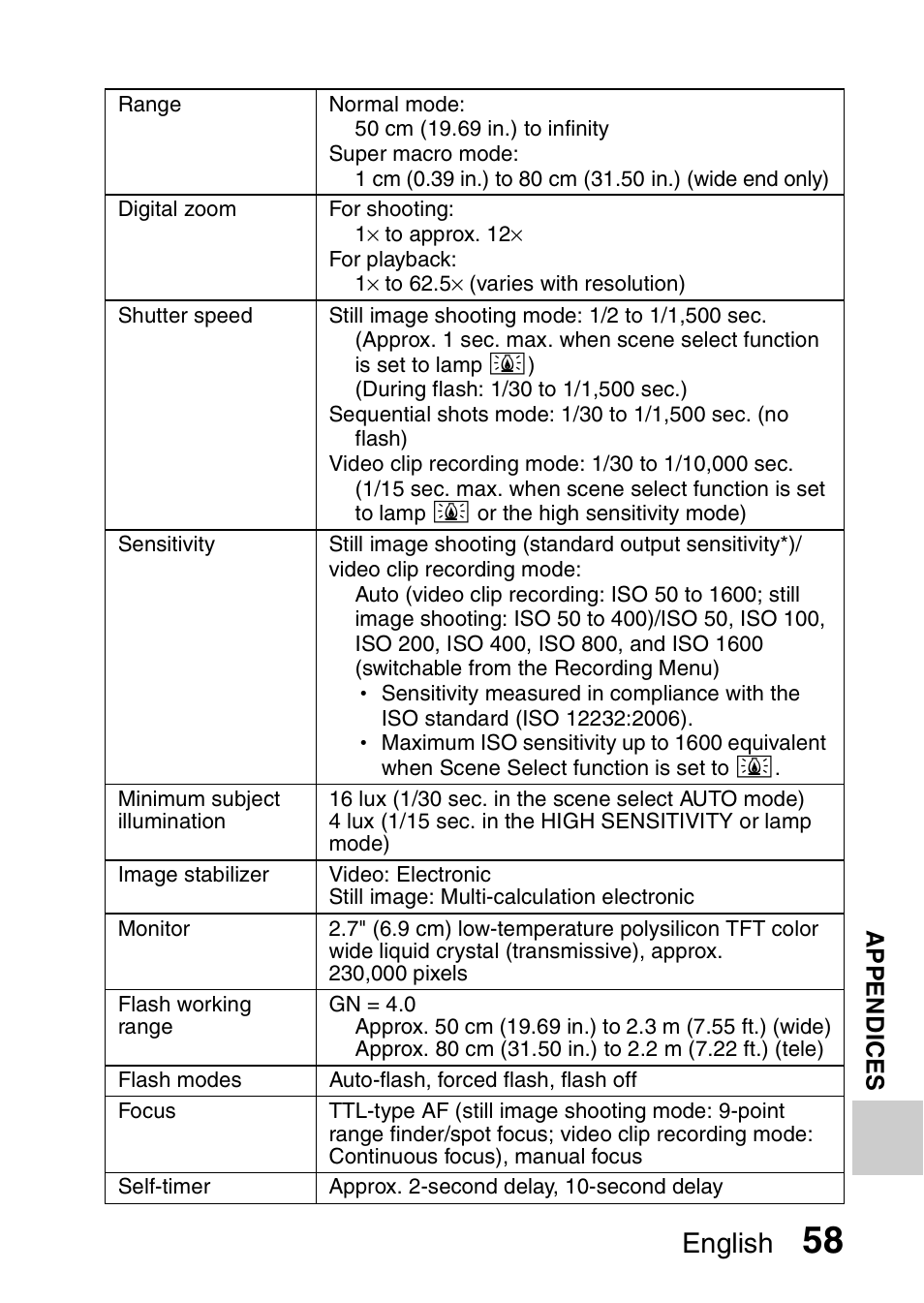 English | Sanyo VPC-CG20 User Manual | Page 67 / 75