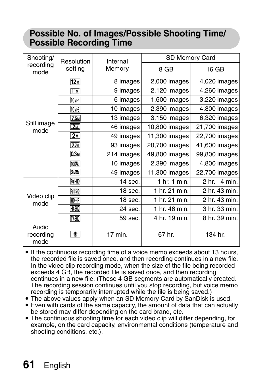 English | Sanyo VPC-CG20 User Manual | Page 70 / 75