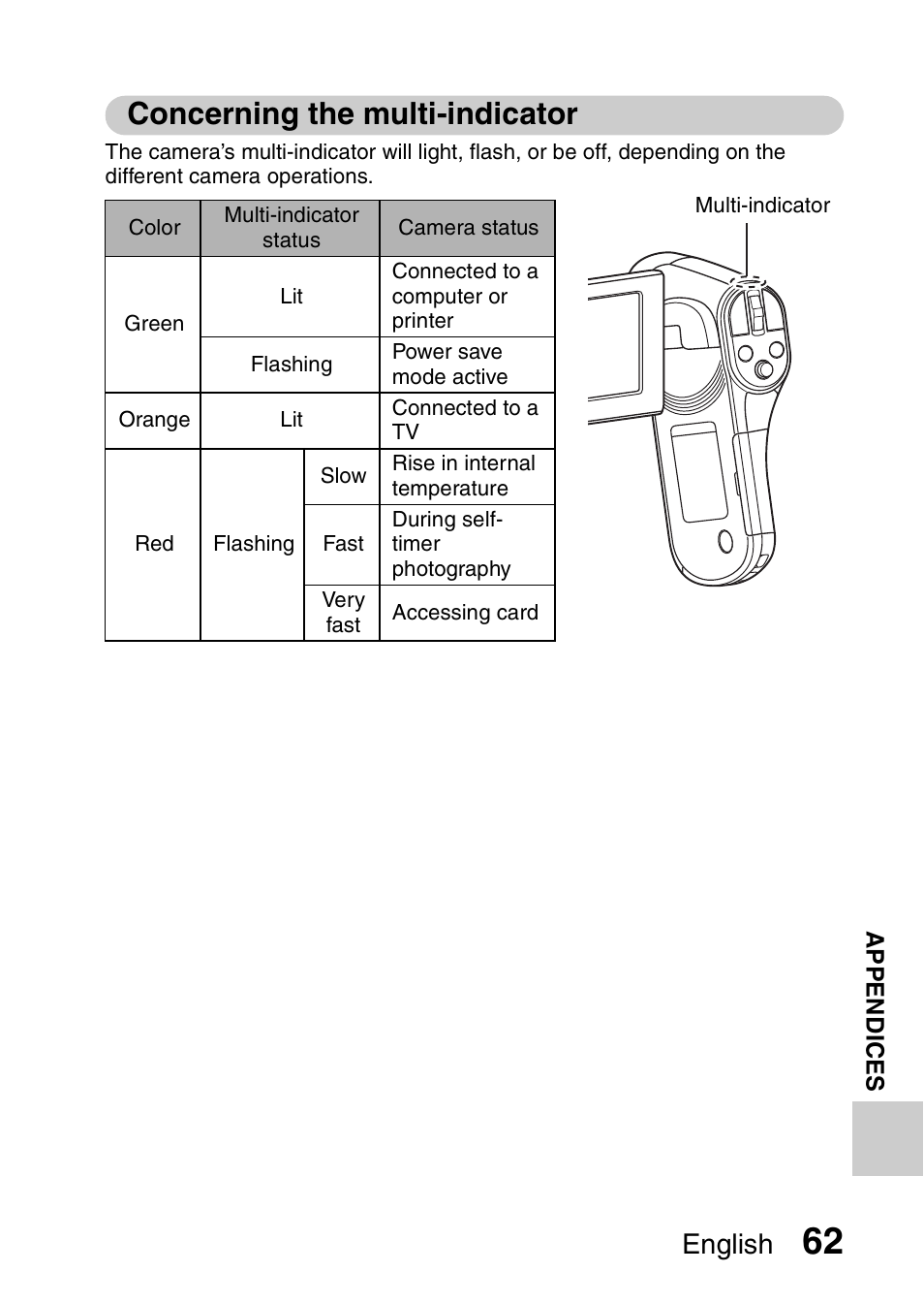 Concerning the multi-indicator, English | Sanyo VPC-CG20 User Manual | Page 71 / 75