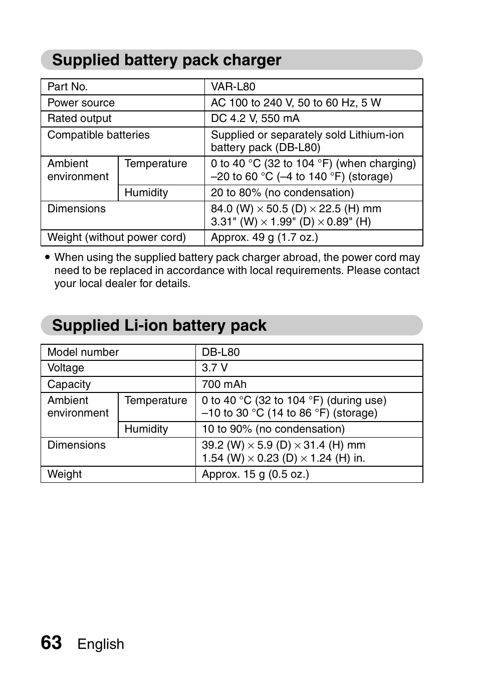 Supplied battery pack charger, Supplied li-ion battery pack, English | Sanyo VPC-CG20 User Manual | Page 72 / 75