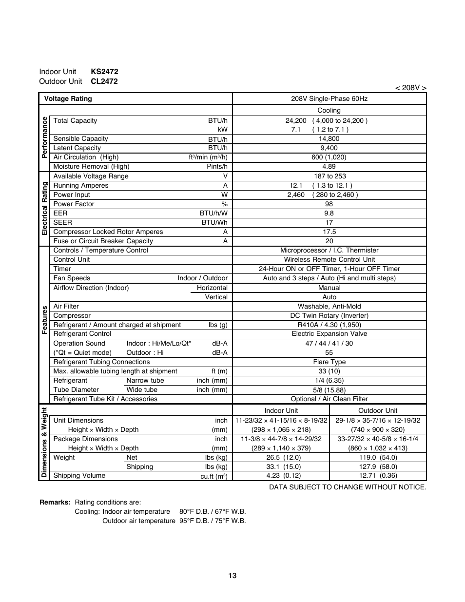 Sanyo CL2472 User Manual | Page 13 / 117