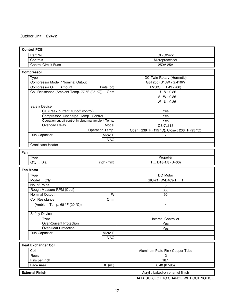 Sanyo CL2472 User Manual | Page 17 / 117