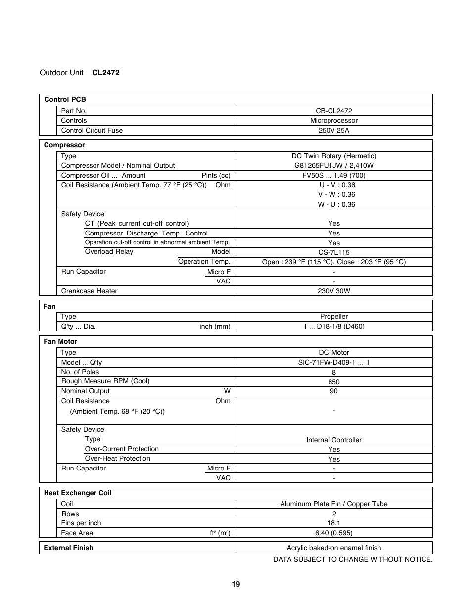 Sanyo CL2472 User Manual | Page 19 / 117