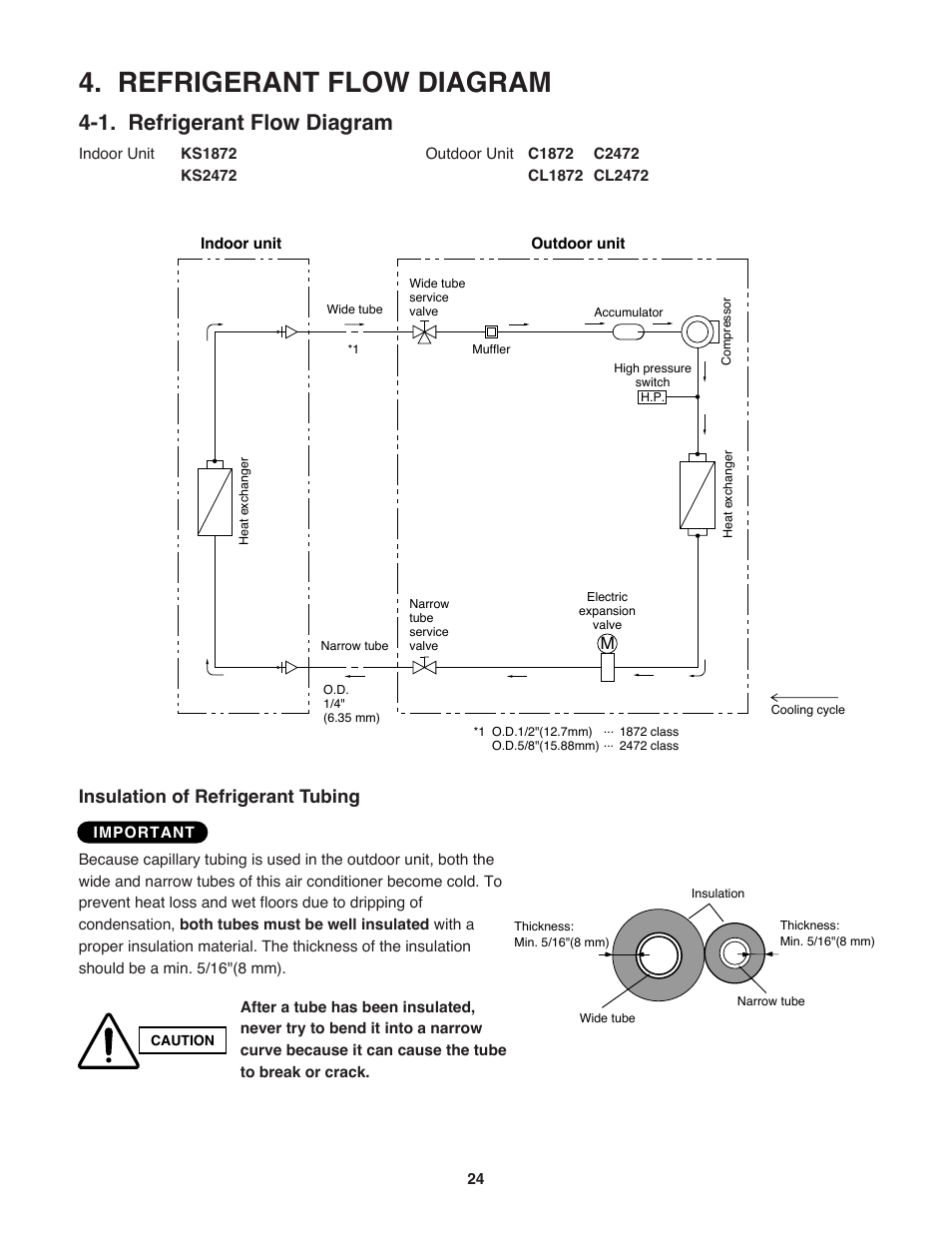Refrigerant flow diagram, 1. refrigerant flow diagram, Insulation of refrigerant tubing | Sanyo CL2472 User Manual | Page 24 / 117