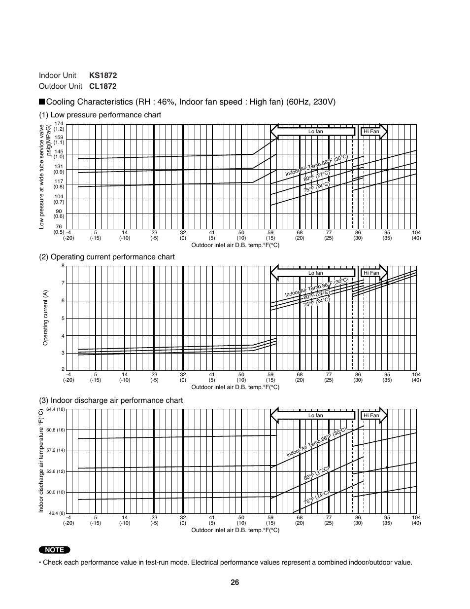 Sanyo CL2472 User Manual | Page 26 / 117