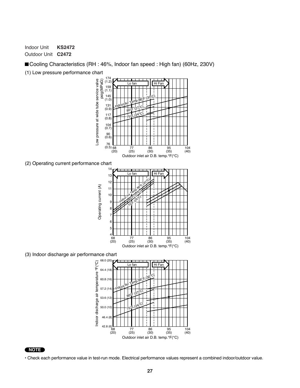 Sanyo CL2472 User Manual | Page 27 / 117