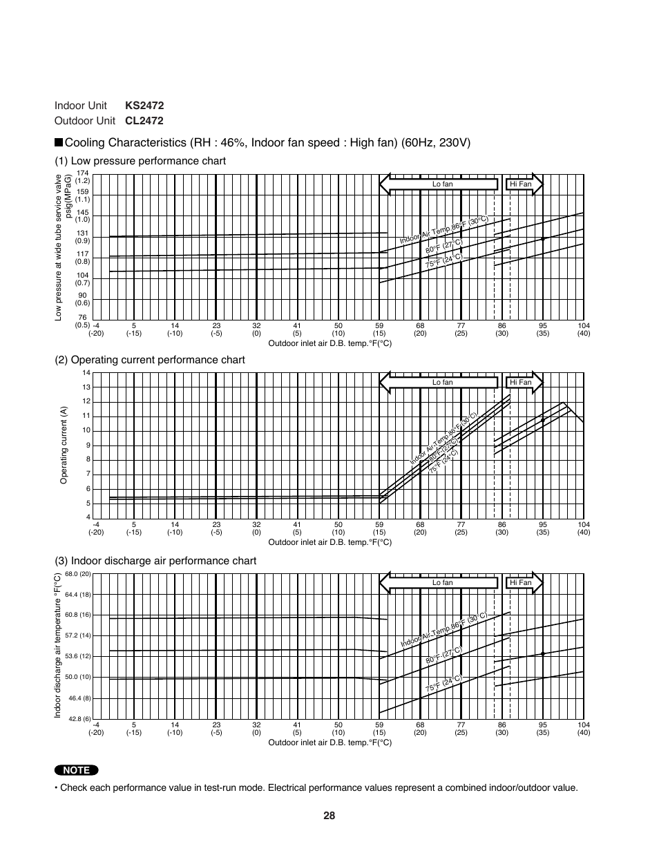 Sanyo CL2472 User Manual | Page 28 / 117