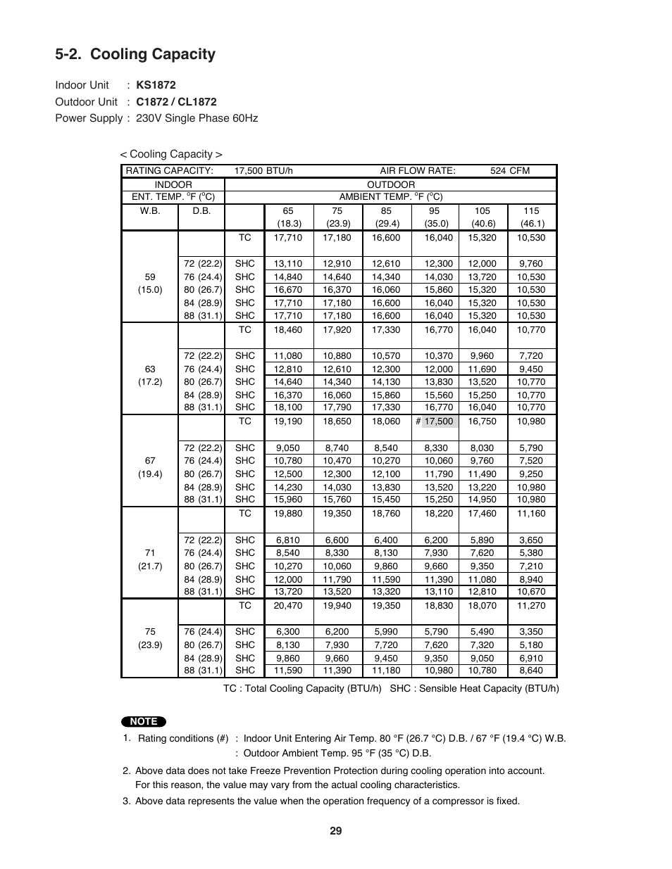 2. cooling capacity | Sanyo CL2472 User Manual | Page 29 / 117