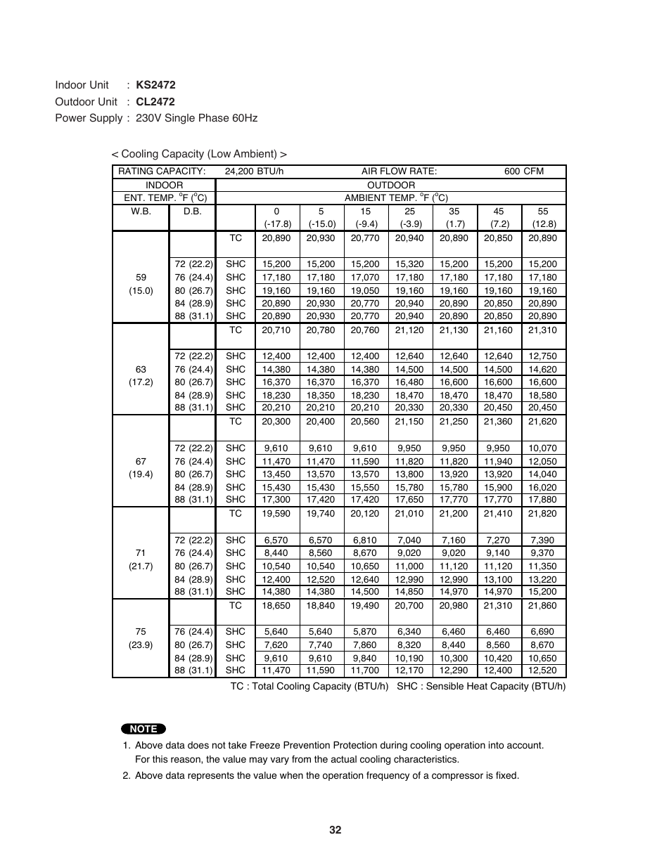 Sanyo CL2472 User Manual | Page 32 / 117