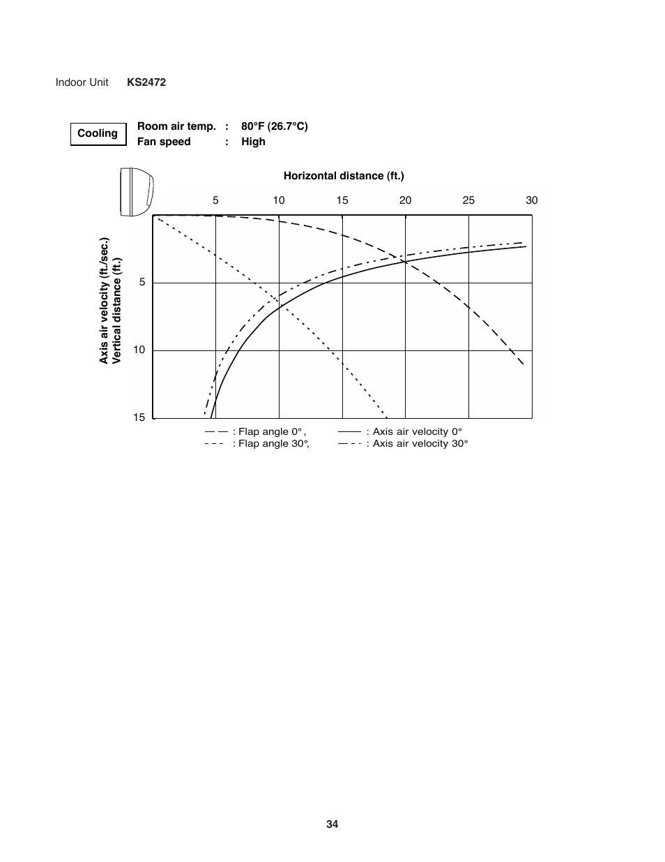 Sanyo CL2472 User Manual | Page 34 / 117