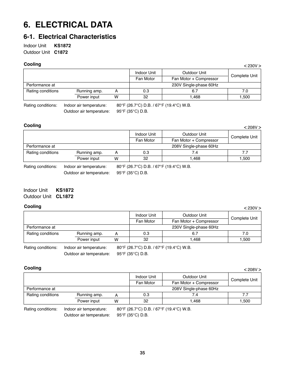 Electrical data, 1. electrical characteristics | Sanyo CL2472 User Manual | Page 35 / 117