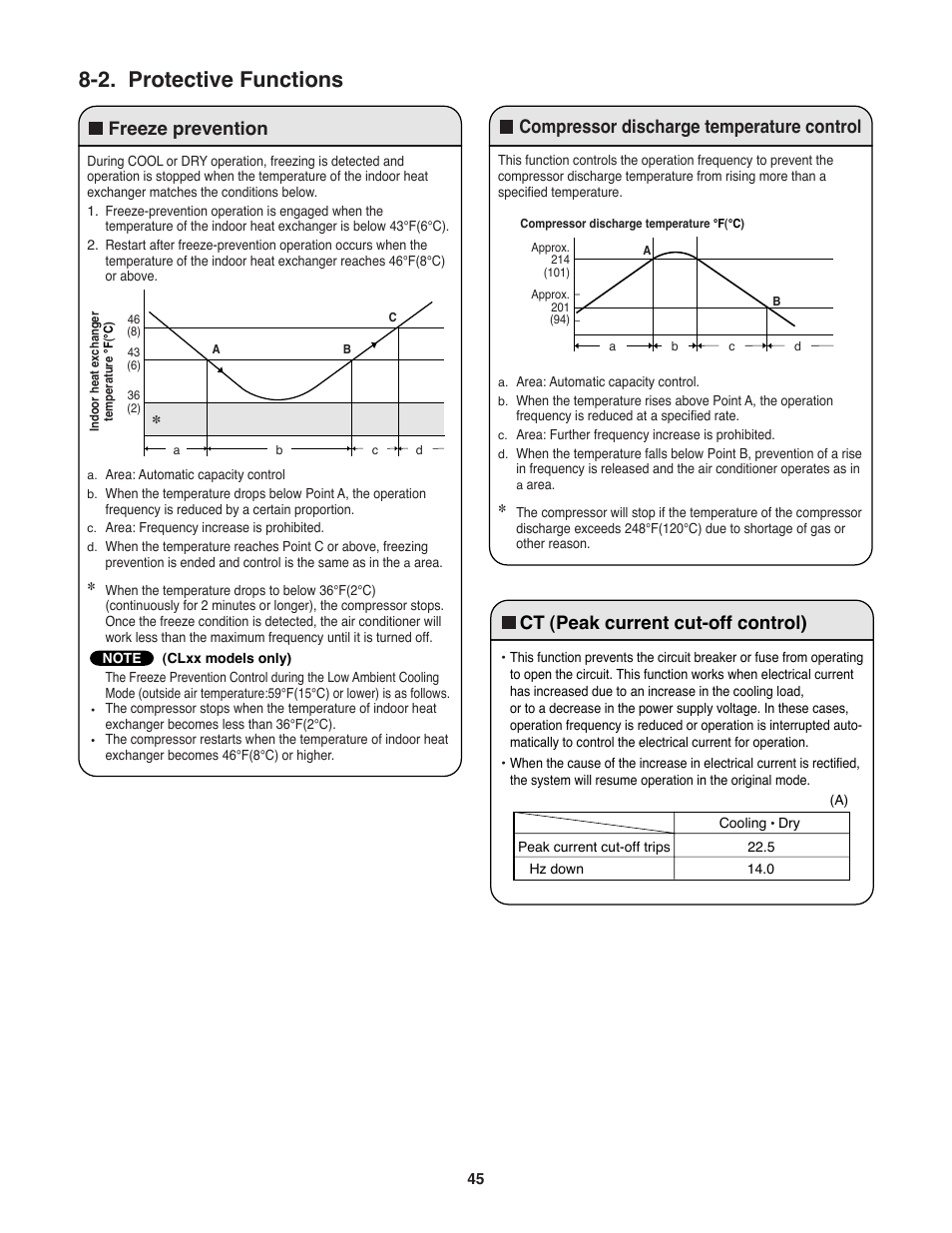 2. protective functions, Ct (peak current cut-off control) | Sanyo CL2472 User Manual | Page 45 / 117