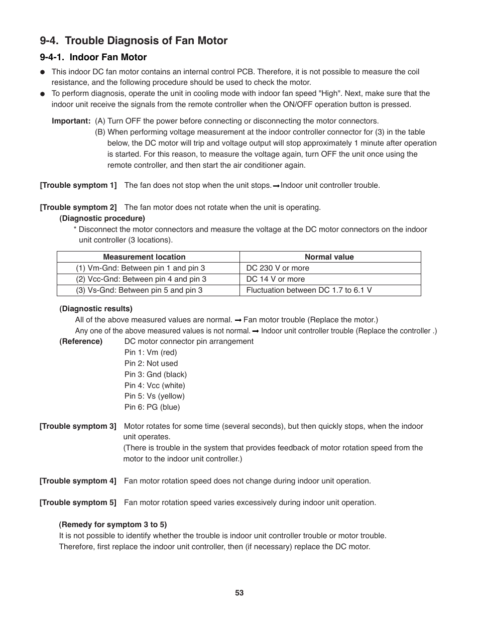 4. trouble diagnosis of fan motor | Sanyo CL2472 User Manual | Page 53 / 117