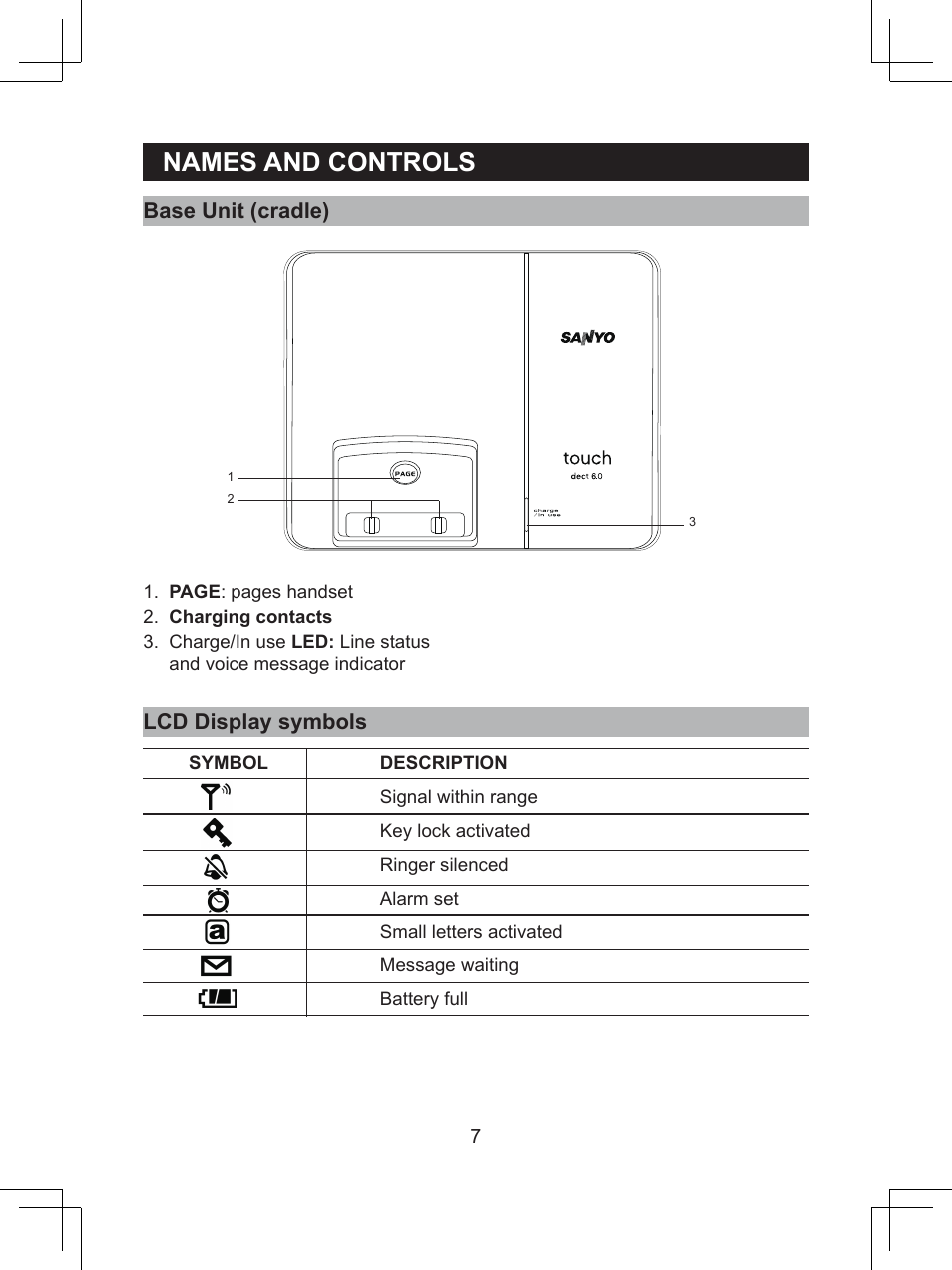 Names.and.controls | Sanyo CLT-D6614 User Manual | Page 7 / 43