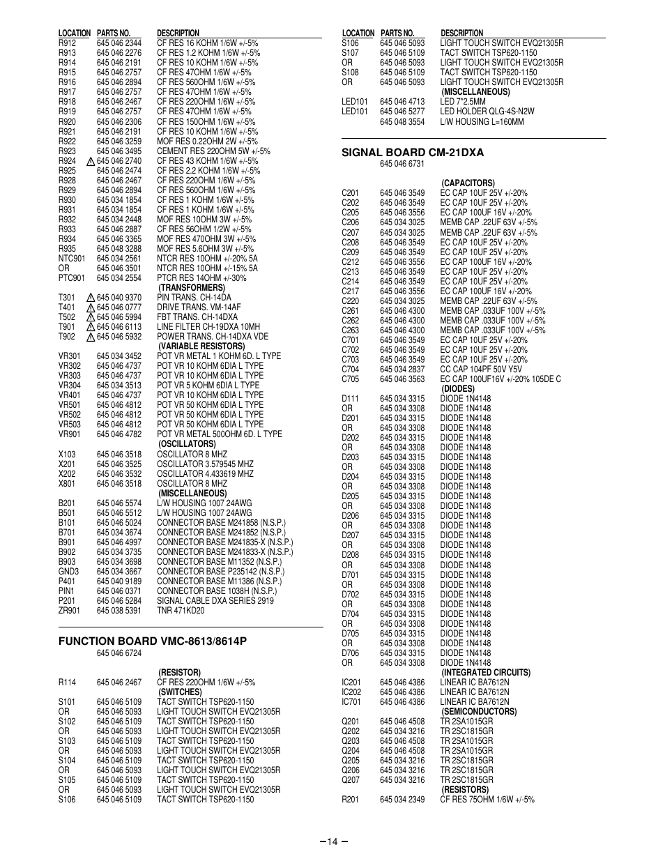 Sanyo VMC-8613B User Manual | Page 15 / 23