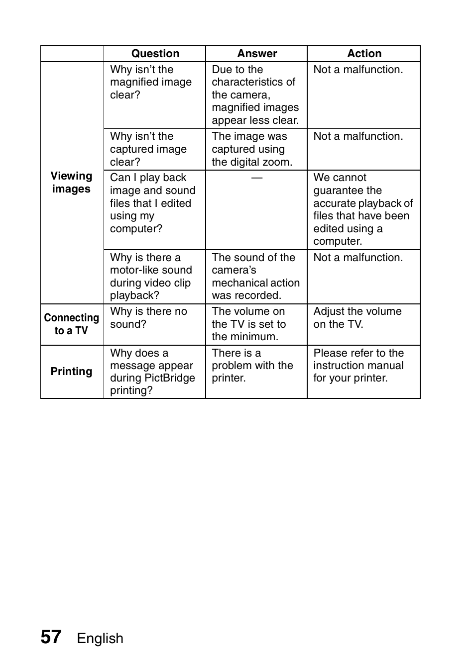 English | Sanyo VPC-GH1EX User Manual | Page 66 / 79