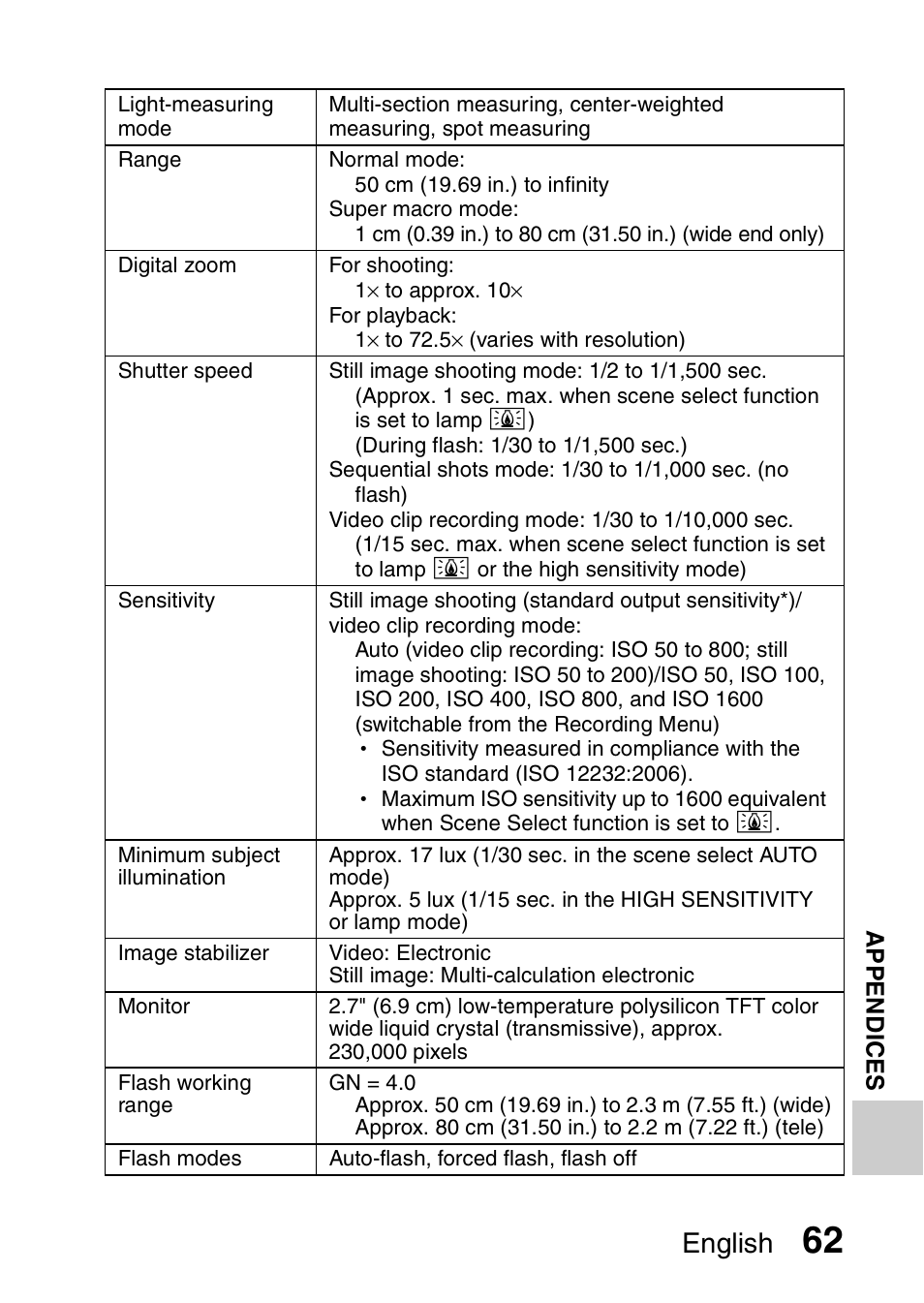 English | Sanyo VPC-GH1EX User Manual | Page 71 / 79
