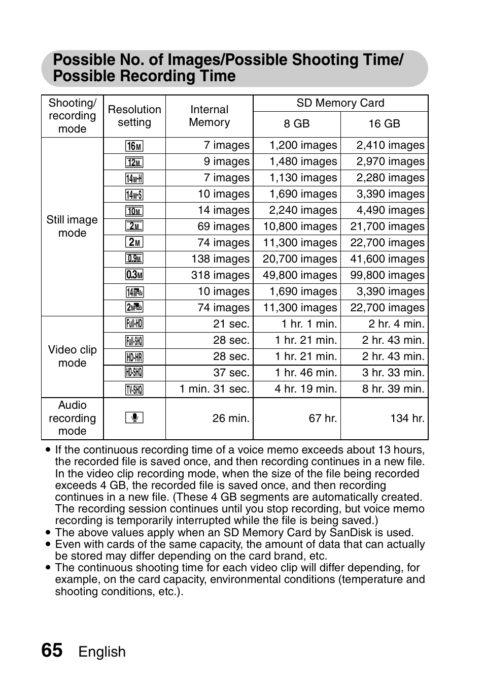 English | Sanyo VPC-GH1EX User Manual | Page 74 / 79