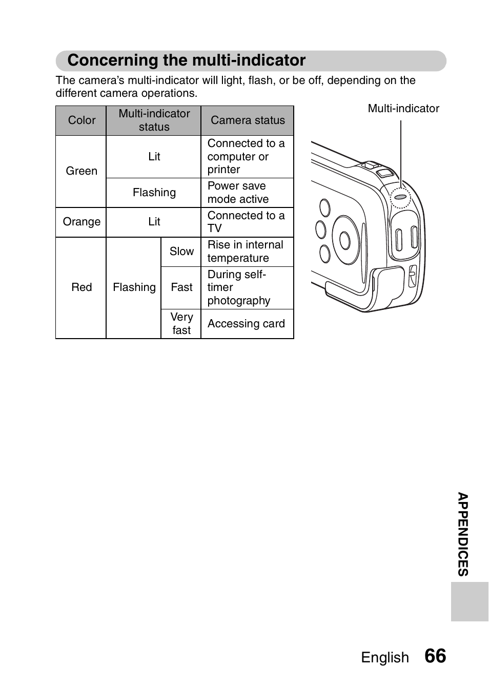 Concerning the multi-indicator, English | Sanyo VPC-GH1EX User Manual | Page 75 / 79