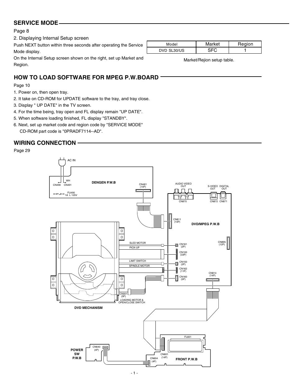 Service mode, How to load software for mpeg p.w.board, Wiring connection | Page 8 2. displaying internal setup screen, Market region, Sfc 1, Page 29 | Sanyo DVD-SL30 User Manual | Page 2 / 8
