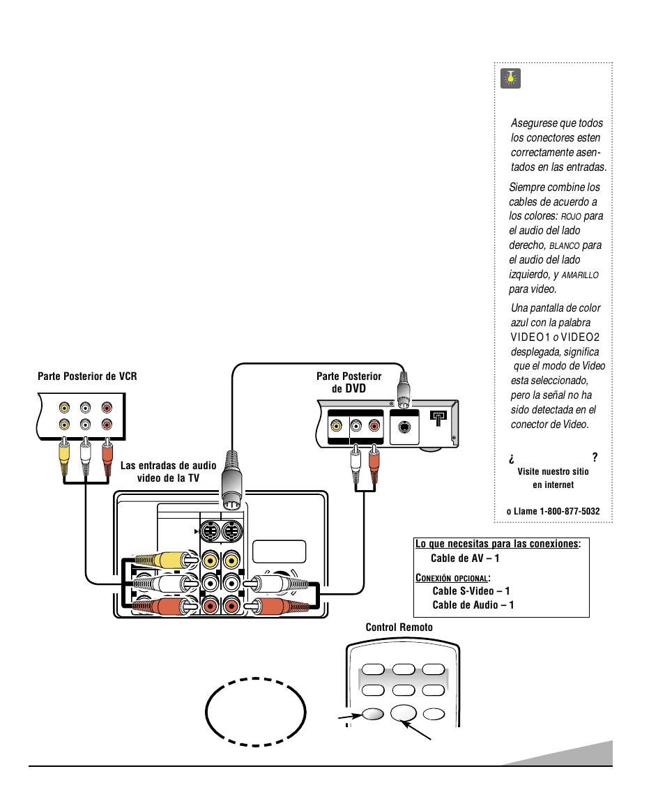 Usando las entradas de audio/video, Consejos rápidos, Conectando una vcr o reproductor de dvd | Presione input para seleccionar de video1 o video2, Para el audio del lado derecho, Para el audio del lado izquierdo, y, Para video, Necesita ayuda | Sanyo DS32920 User Manual | Page 25 / 60