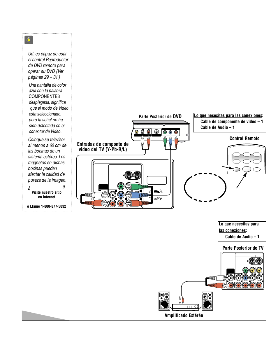 Usando la salida de audio, Consejos rápidos, Control remoto | Parte posterior de tv amplificado estéréo | Sanyo DS32920 User Manual | Page 26 / 60
