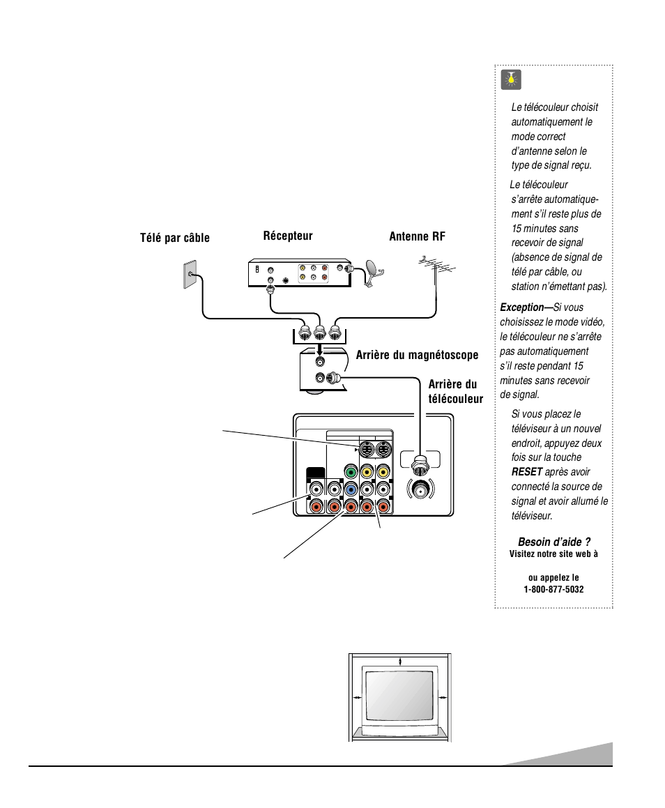Installation et branchements de base, Conseils, Besoin d’aide | Arrière du télécouleur récepteur, Remarque | Sanyo DS32920 User Manual | Page 45 / 60