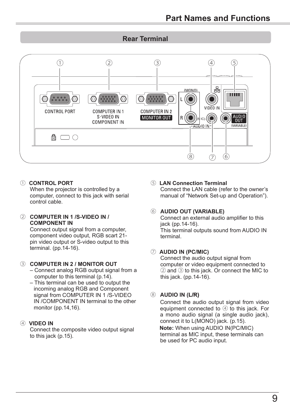 Rear terminal, Part names and functions | Sanyo PLC-XK3010 User Manual | Page 9 / 77