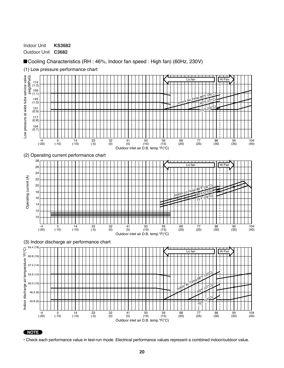 Sanyo C3682 User Manual | Page 20 / 104