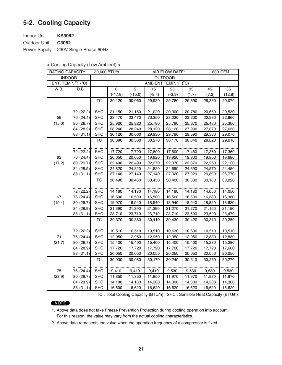 2. cooling capacity | Sanyo C3682 User Manual | Page 21 / 104