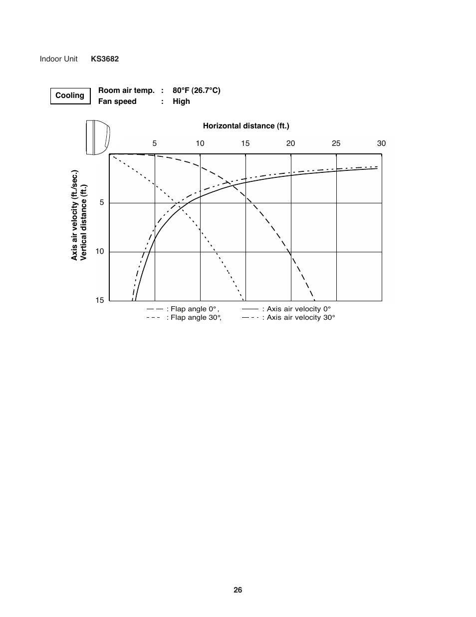 Sanyo C3682 User Manual | Page 26 / 104