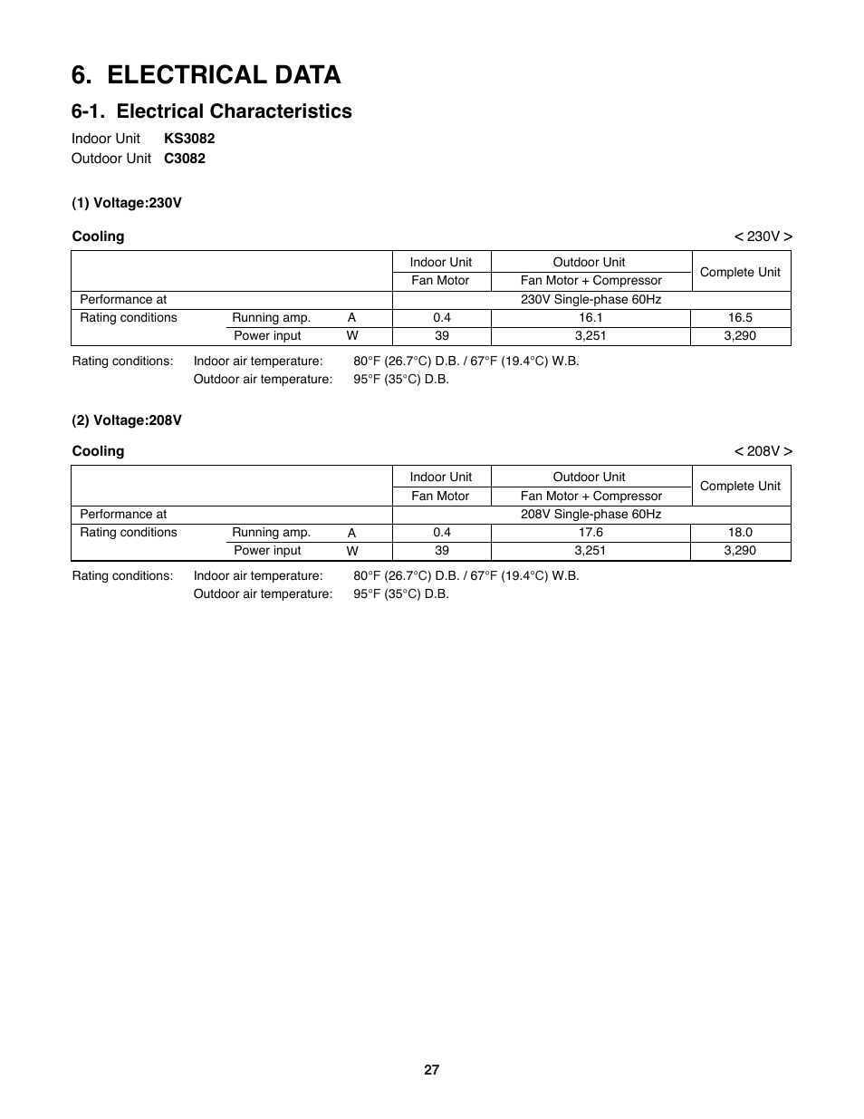 Electrical data, 1. electrical characteristics | Sanyo C3682 User Manual | Page 27 / 104