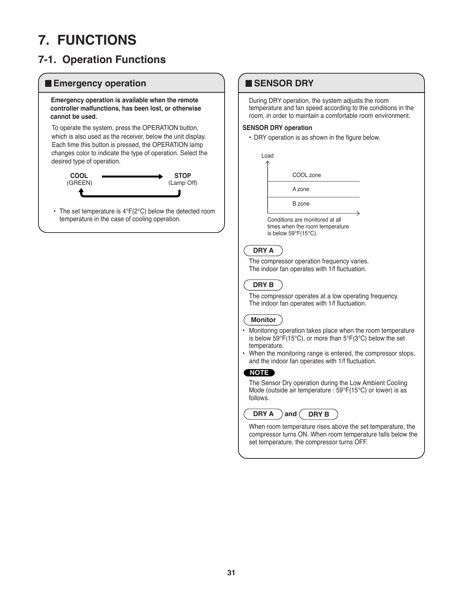 Functions, 1. operation functions, Emergency operation | Sensor dry | Sanyo C3682 User Manual | Page 31 / 104