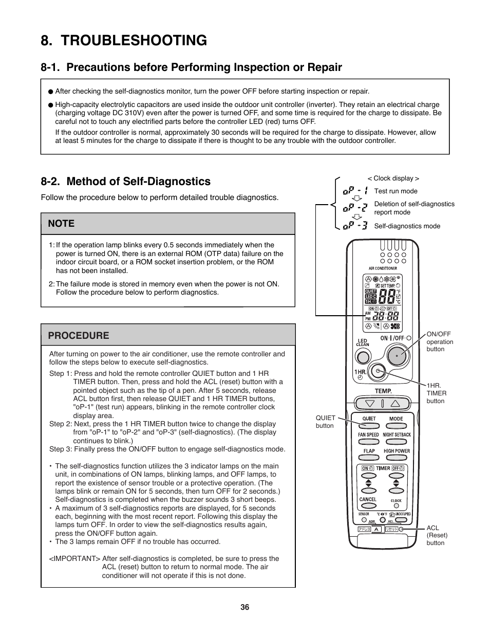 Troubleshooting, 2. method of self-diagnostics, Procedure | Sanyo C3682 User Manual | Page 36 / 104