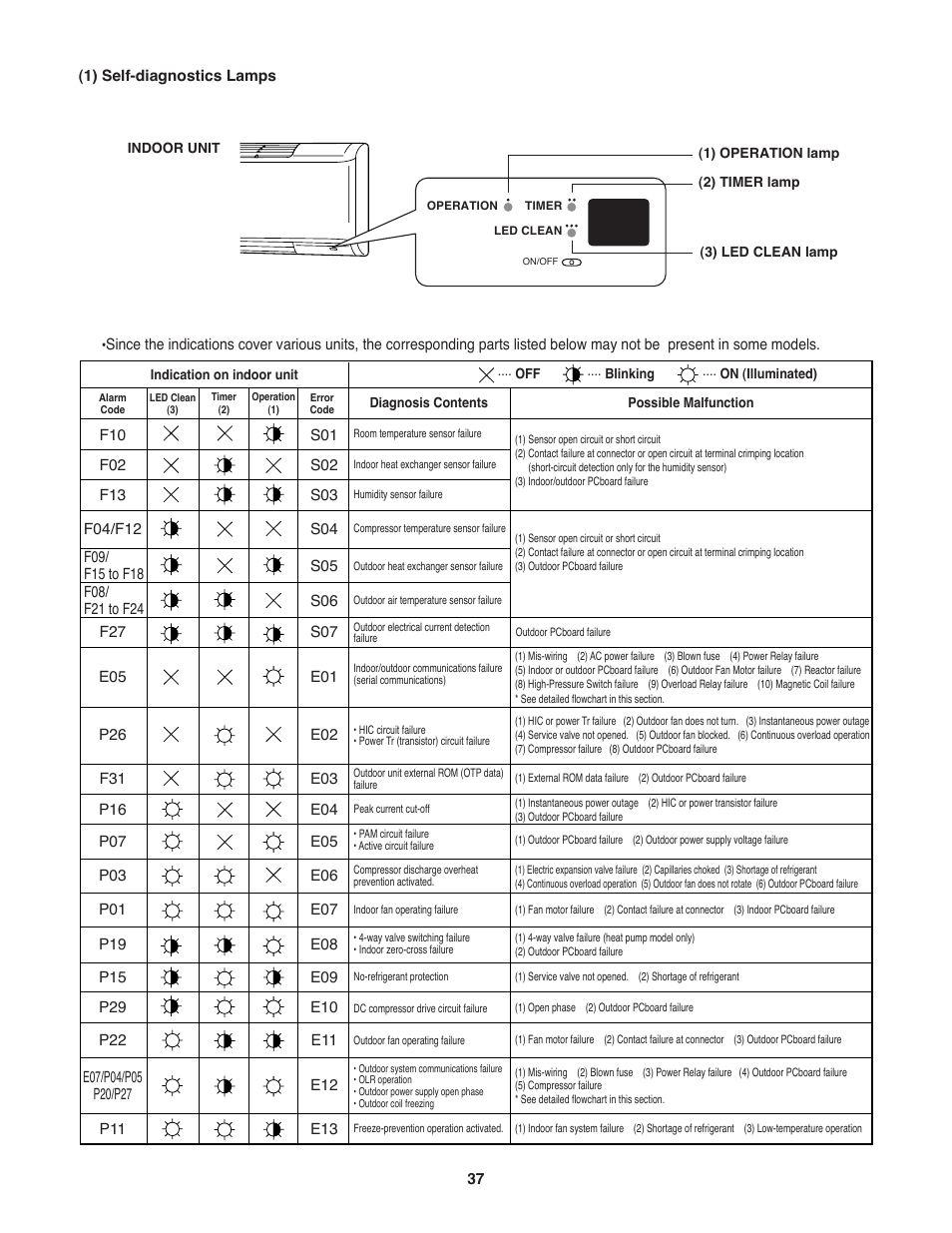 Sanyo C3682 User Manual | Page 37 / 104