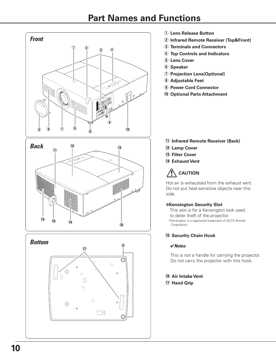 Part names and functions, Front, Back | Bottom, Bottom back | Sanyo PLC WTC500L User Manual | Page 10 / 89