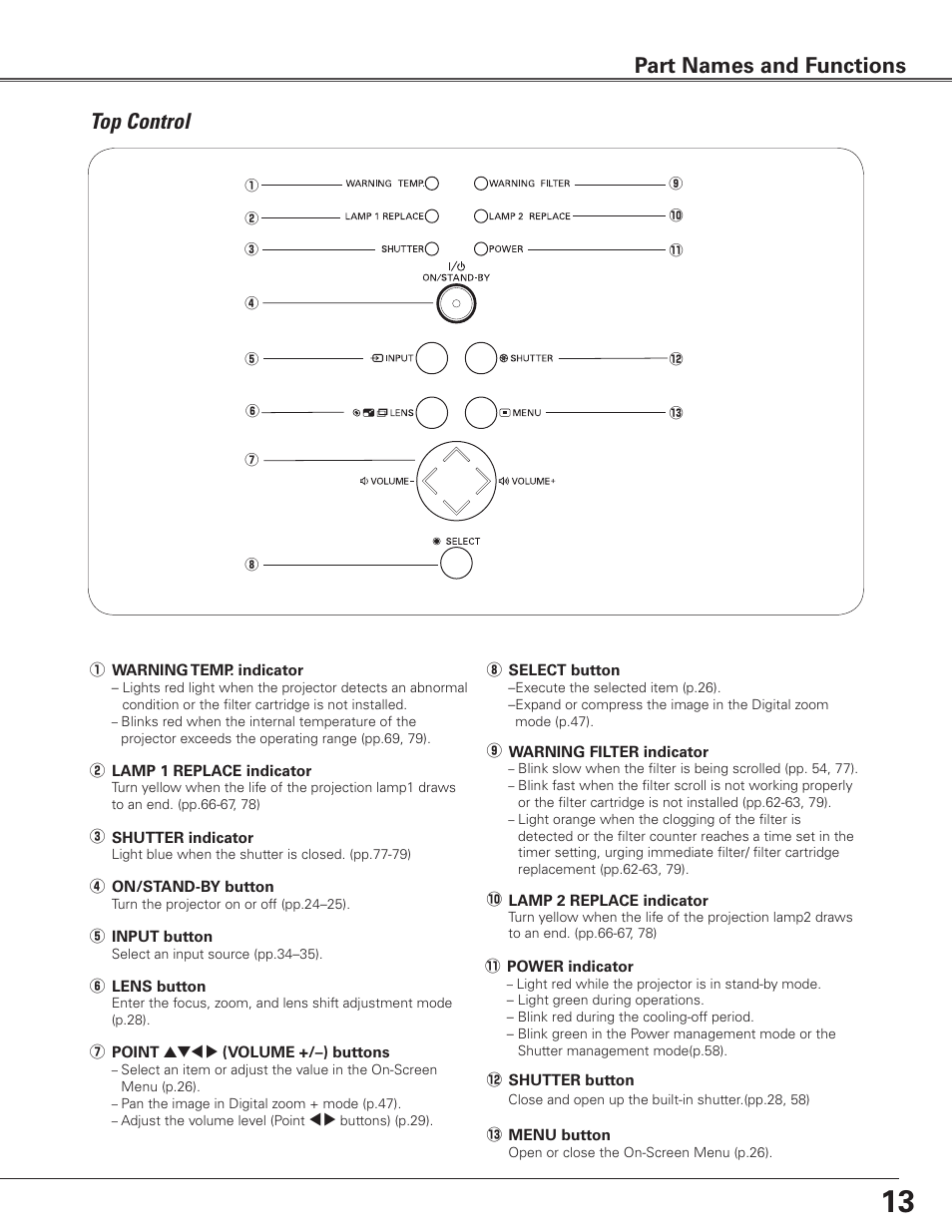 Top control, Part names and functions | Sanyo PLC WTC500L User Manual | Page 13 / 89