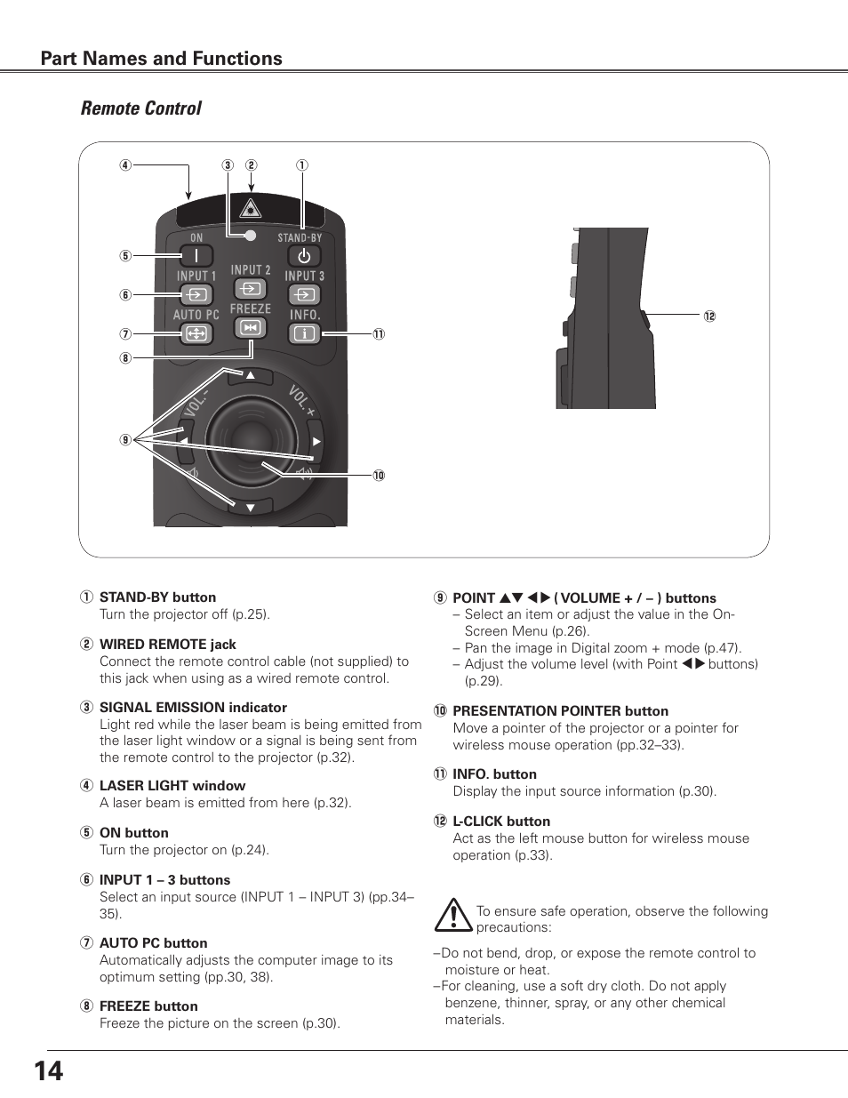 Remote control, Part names and functions | Sanyo PLC WTC500L User Manual | Page 14 / 89