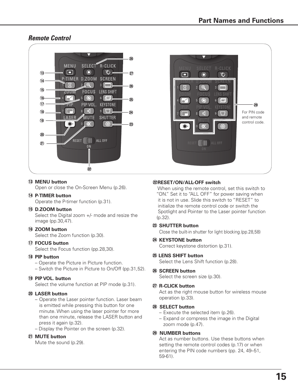 Remote control, Part names and functions | Sanyo PLC WTC500L User Manual | Page 15 / 89