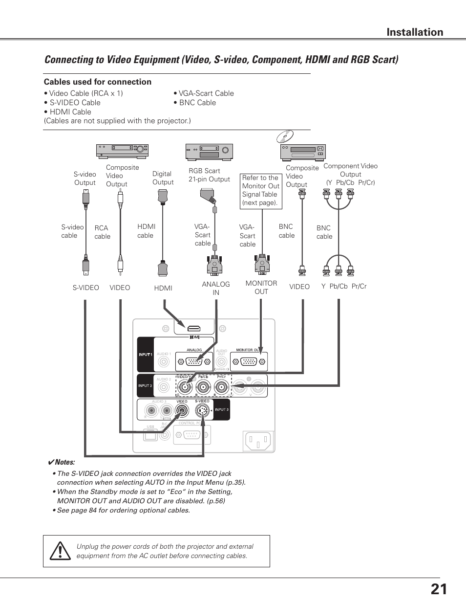 Installation | Sanyo PLC WTC500L User Manual | Page 21 / 89