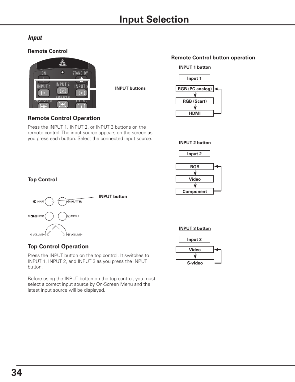 Input selection, Input | Sanyo PLC WTC500L User Manual | Page 34 / 89