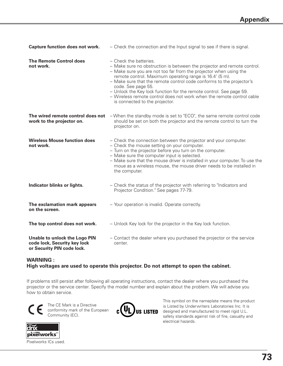 Appendix | Sanyo PLC WTC500L User Manual | Page 73 / 89