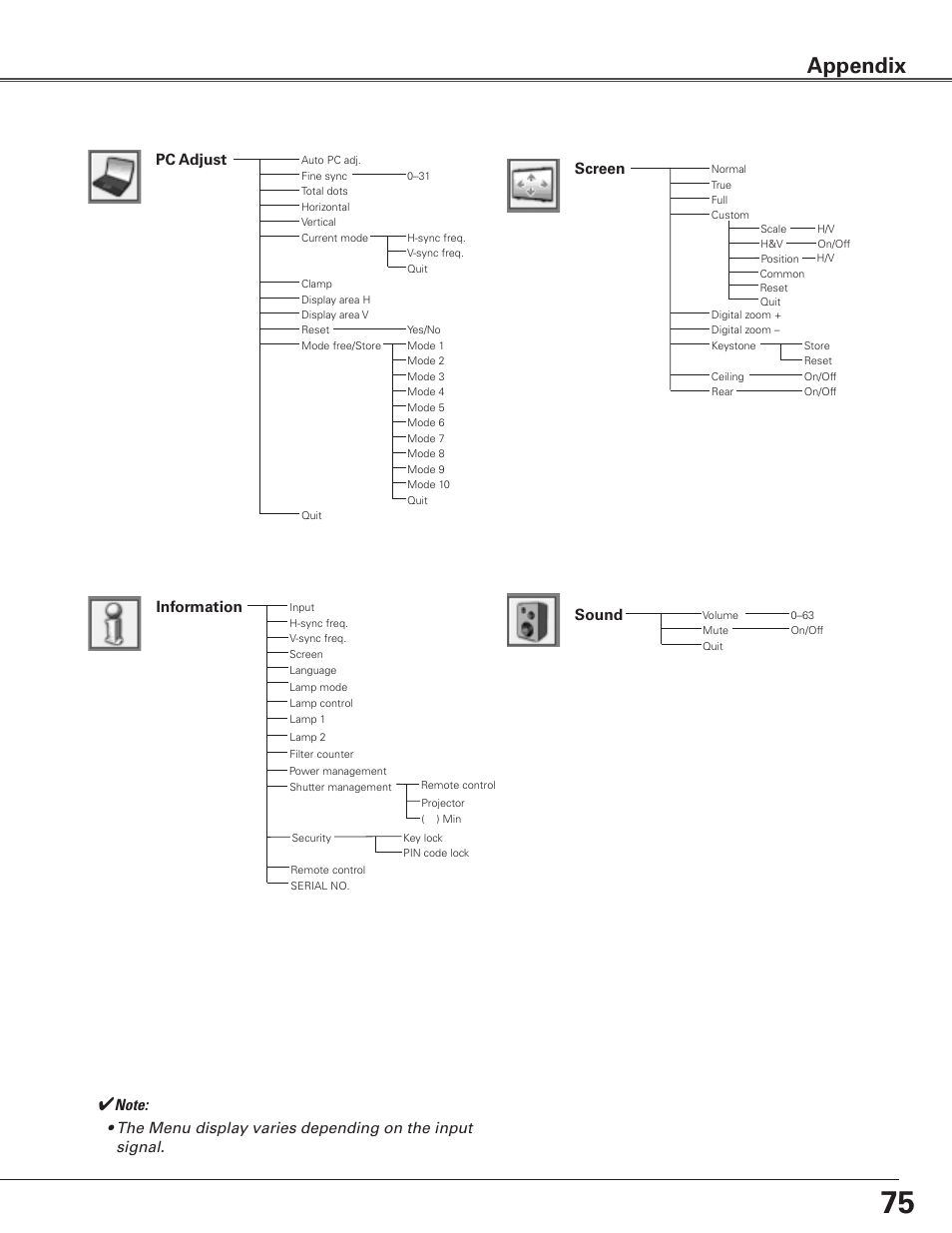 Appendix, Information, Pc adjust | Screen, Sound | Sanyo PLC WTC500L User Manual | Page 75 / 89