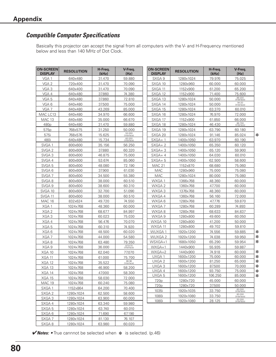 Compatible computer specifications, Appendix | Sanyo PLC WTC500L User Manual | Page 80 / 89