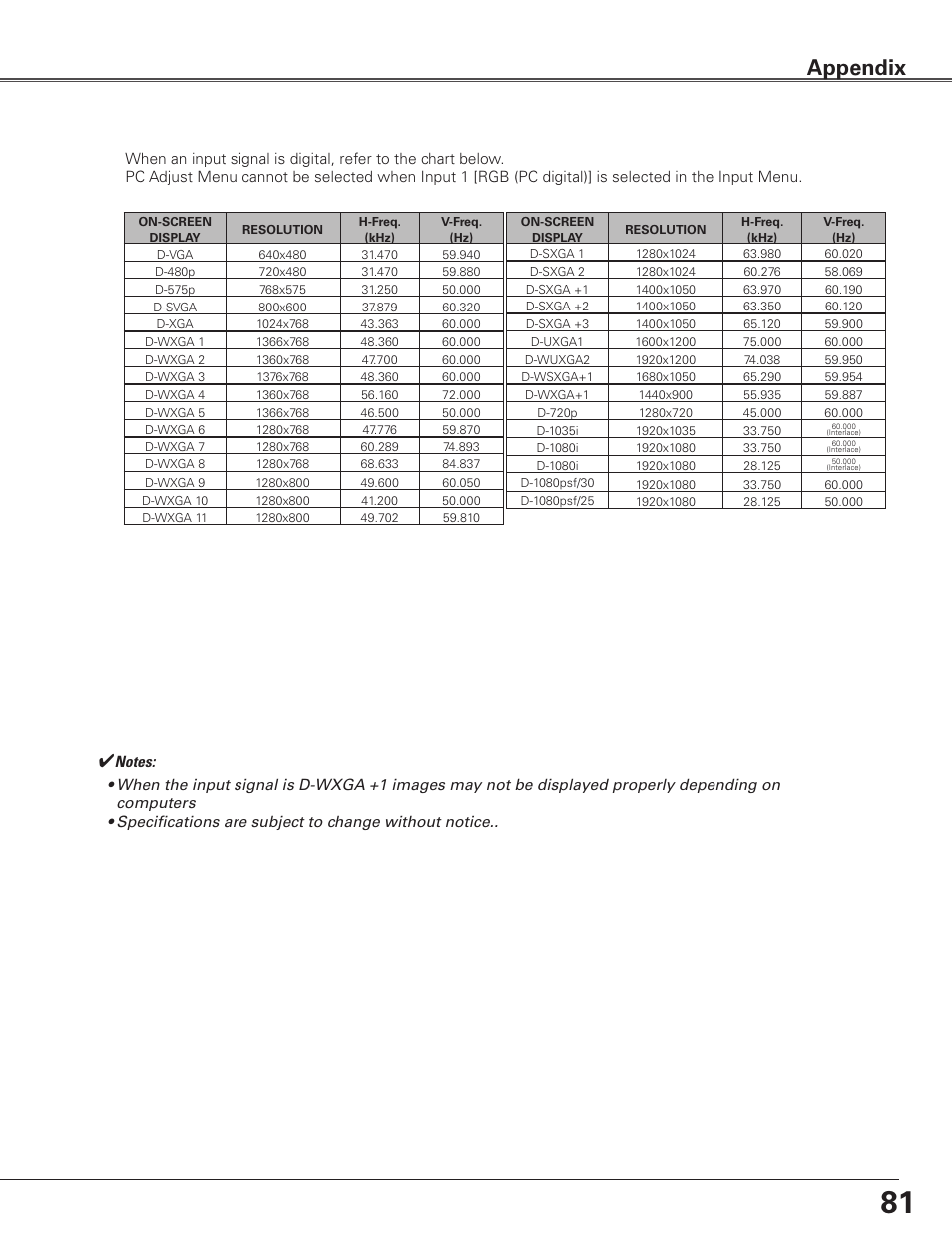 Appendix | Sanyo PLC WTC500L User Manual | Page 81 / 89