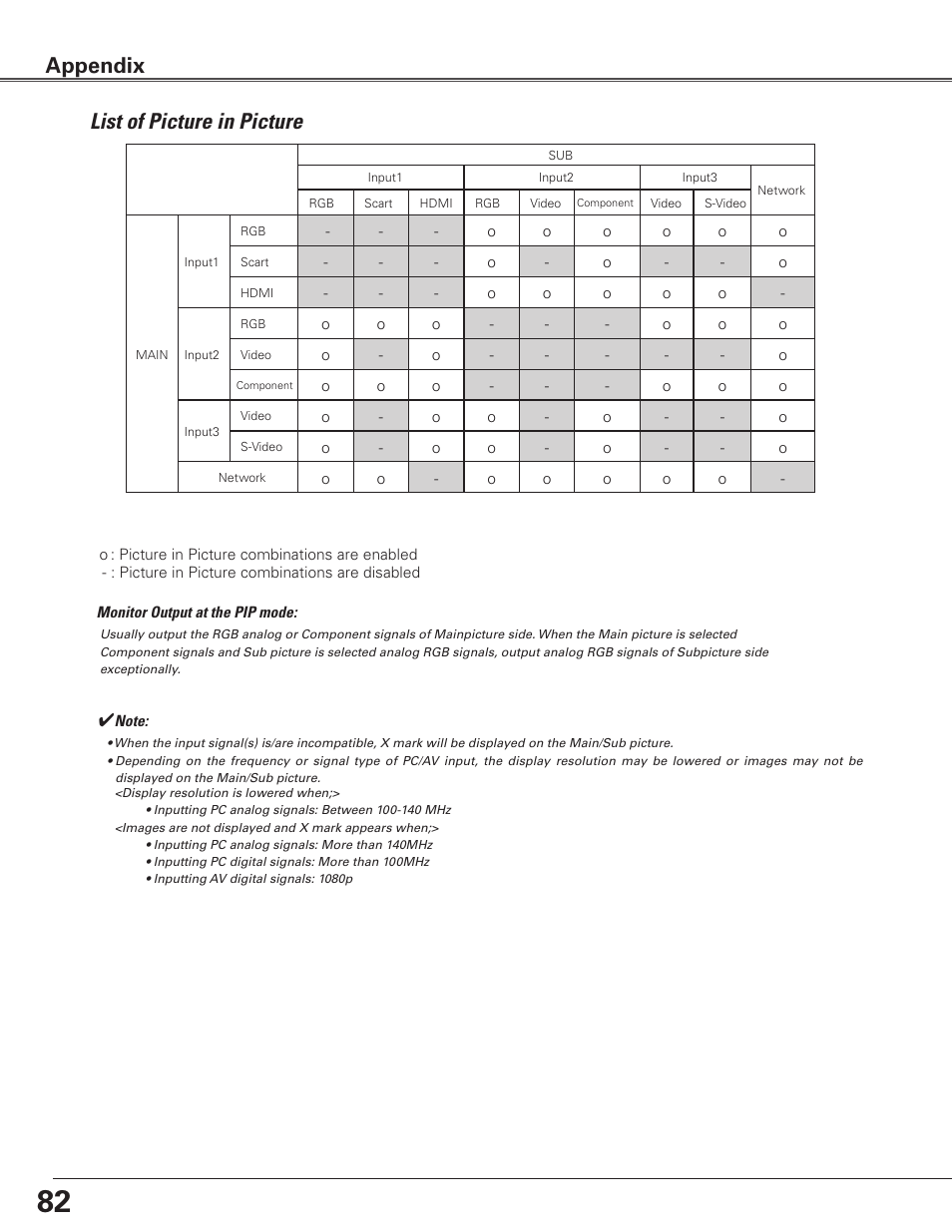 List of picture in picture, Appendix list of picture in picture | Sanyo PLC WTC500L User Manual | Page 82 / 89