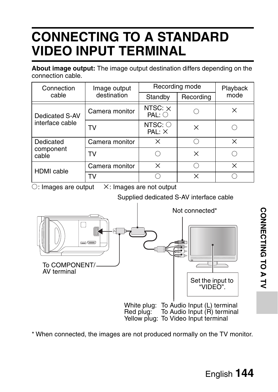 Connecting to a standard video input terminal, English | Sanyo HDMI VPC-FH1GX User Manual | Page 165 / 211